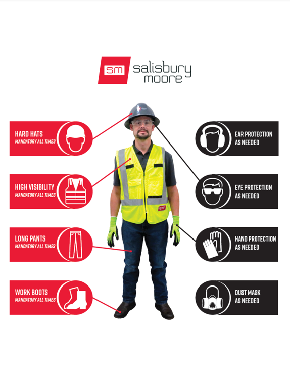 THE IMPORTANCE OF CONSTRUCTION SAFETY - Salisbury Moore Construction